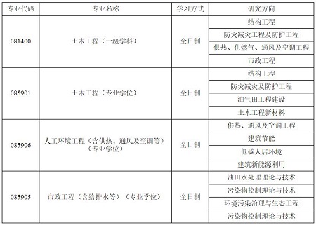 東北石油大學(xué)土木建筑工程學(xué)院碩士研究生2023年招生考試調(diào)劑信息公告
