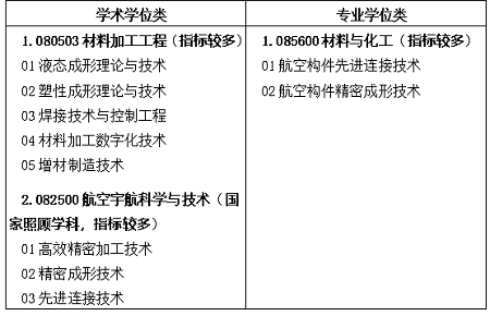 南昌航空大學(xué)航空制造工程學(xué)院2023年研究生調(diào)劑公告
