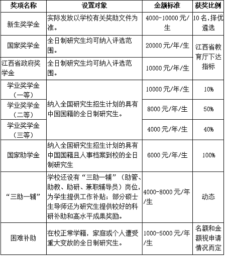 南昌航空大學(xué)航空制造工程學(xué)院2023年研究生調(diào)劑公告