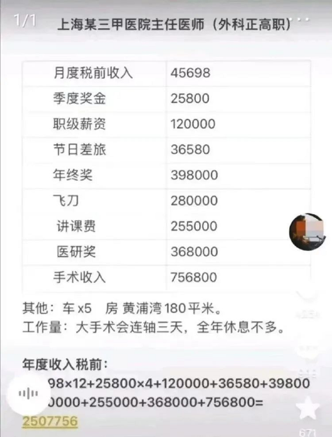 正高職主任醫(yī)師的工資構成