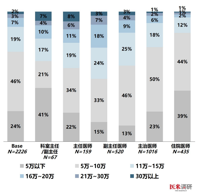 2021年我國衛(wèi)生健康事業(yè)發(fā)展統(tǒng)計公報