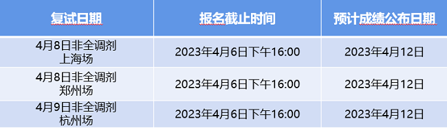 2023上海大學(xué)MBA非全日制調(diào)劑復(fù)試批次通知