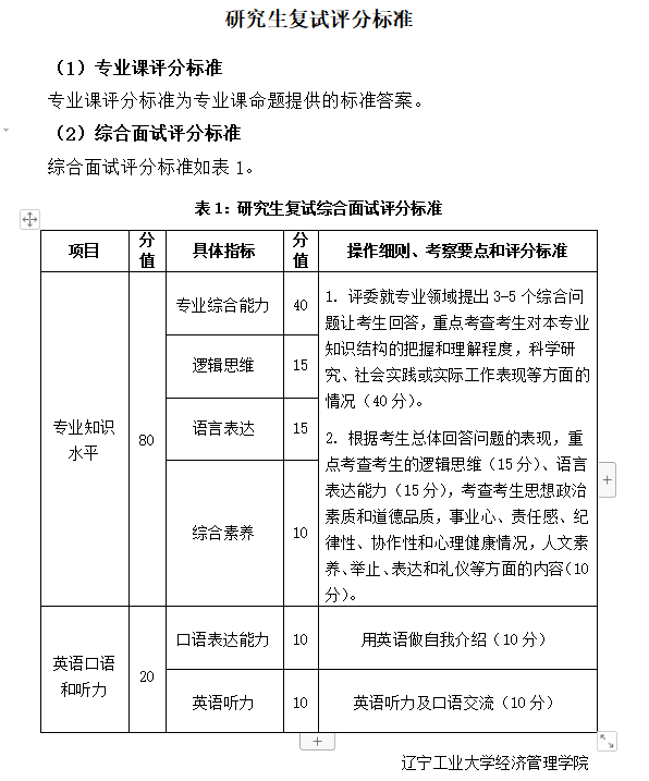 遼寧工業(yè)大學(xué)經(jīng)濟管理學(xué)院2023年研究生復(fù)試評分標(biāo)準(zhǔn)