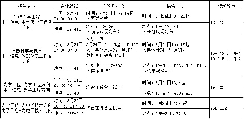 部分專業(yè)復(fù)試涉及到多個(gè)教學(xué)樓，請(qǐng)同學(xué)們提前查看地圖，做好規(guī)劃。