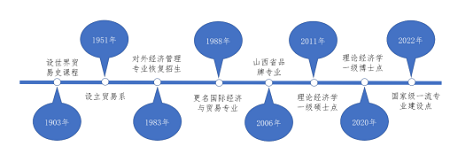 歷史沿革