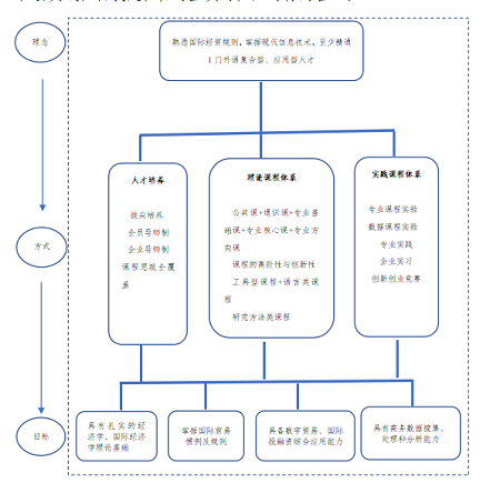 師資力量