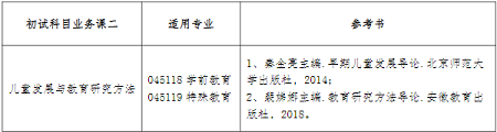 浙江師范大學(xué)兒童發(fā)展與教育學(xué)院關(guān)于調(diào)整2024年碩士研究生招生初試科目及參考書目的預(yù)告