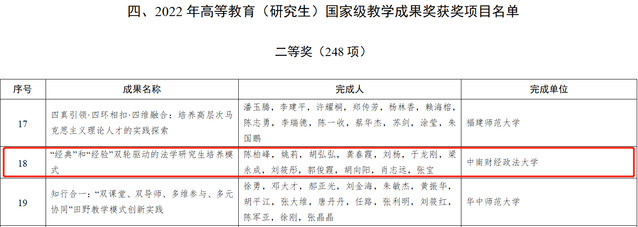 重磅！中南財(cái)經(jīng)政法大學(xué)高等教育（研究生）國家級教學(xué)成果獎(jiǎng)取得歷史性突破！