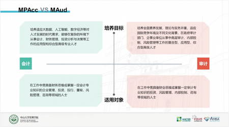 中山大學(xué)管理學(xué)院MPAcc | MAud公開(kāi)課暨2024年招生宣講會(huì)順利開(kāi)展