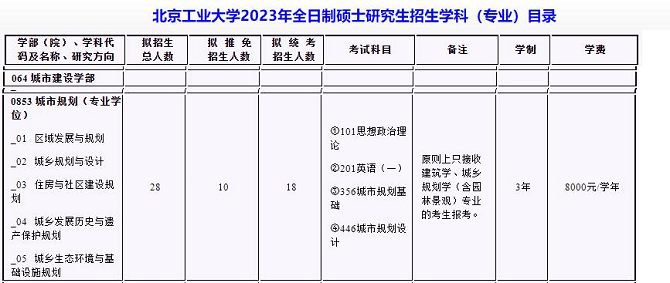 北京工業(yè)大學2023年全日制研究生招生專業(yè)目錄
