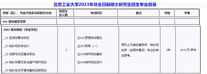 北京工業(yè)大學2023年非全日制研究生招生專業(yè)目錄