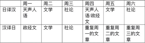 備考過程