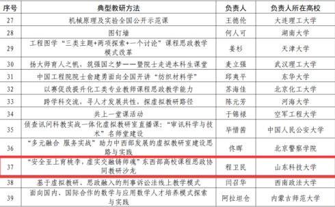 學(xué)校教育部安全工程專業(yè)虛擬教研室教研成果入選虛擬教研室建設(shè)典型