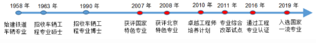 機(jī)器與電子控制工程學(xué)院：車輛工程專業(yè)