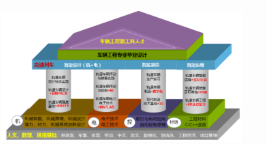 機(jī)器與電子控制工程學(xué)院：車輛工程專業(yè)