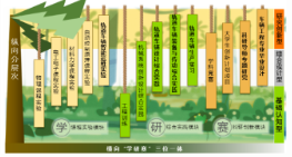 機(jī)器與電子控制工程學(xué)院：車輛工程專業(yè)