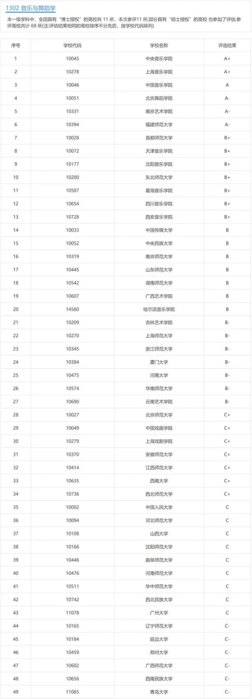 音樂與舞蹈學類專業(yè)
