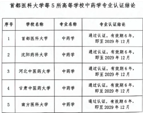 這5所高校中藥學(xué)通過教育部認(rèn)證