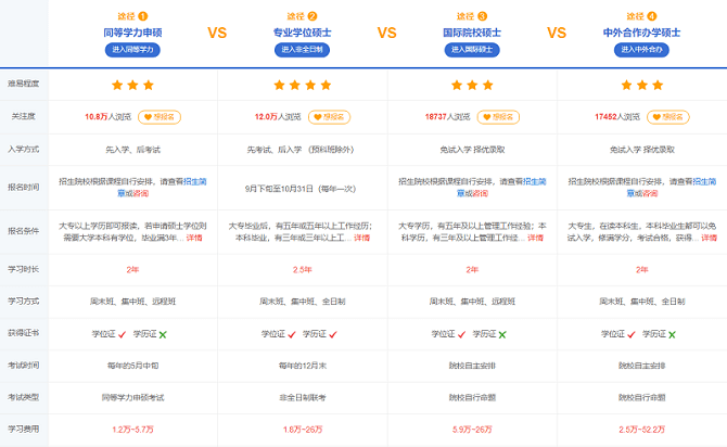在職人員考研究生，究竟怎么考最簡單？