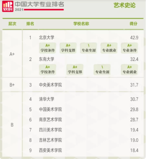 藝術學理論專業(yè)院校排名