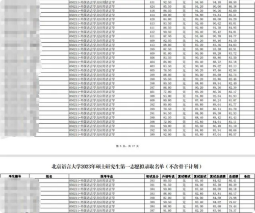 2023年擬錄取名單