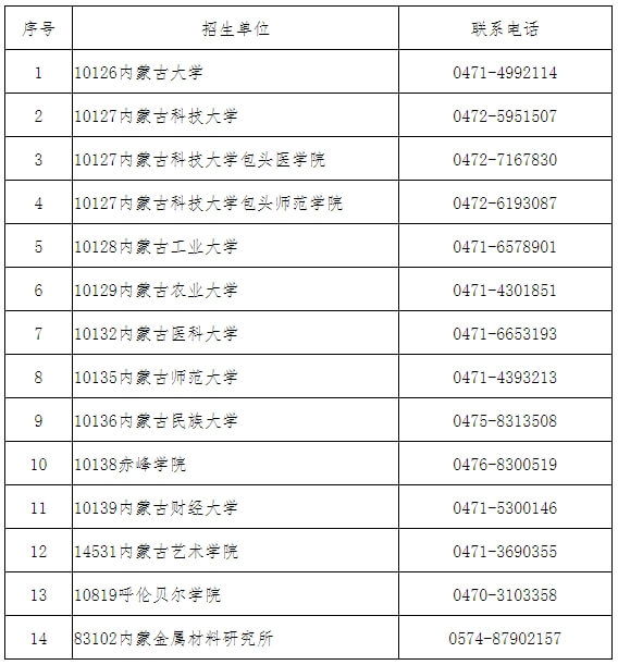 內(nèi)蒙古：關(guān)于自治區(qū)2024年全國(guó)碩士研究生招生考試（初試）成績(jī)發(fā)布有關(guān)事宜的公告