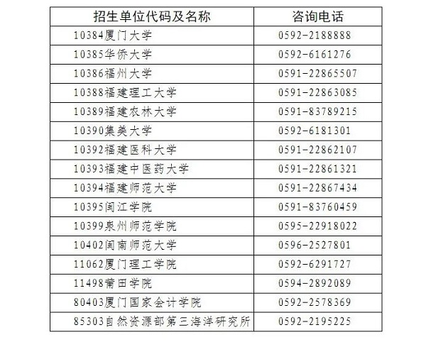 關(guān)于福建省2024年全國碩士研究生招生考試初試成績公布有關(guān)事宜的公告