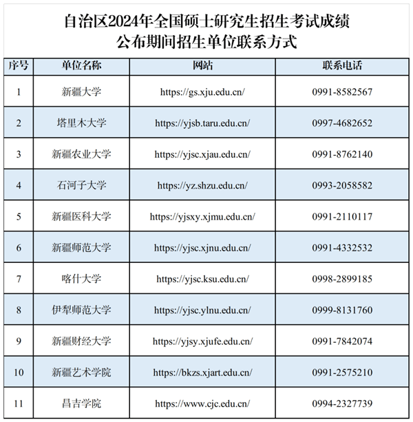 新疆：自治區(qū)2024年全國(guó)碩士研究生招生考試考生初試成績(jī)2月26日17時(shí)公布