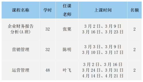 華南理工大學(xué)MBA開放課程
