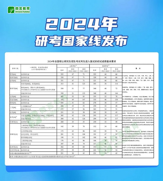 快訊！2024年研考國(guó)家線發(fā)布