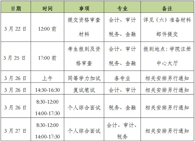 一志愿復(fù)試安排