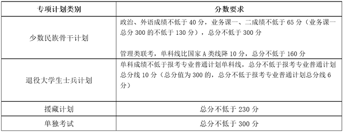 專項計劃分數(shù)線