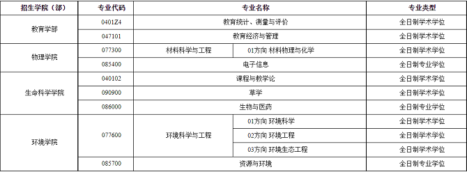 東北師范大學(xué)2024年碩士研究生擬接收調(diào)劑專業(yè)