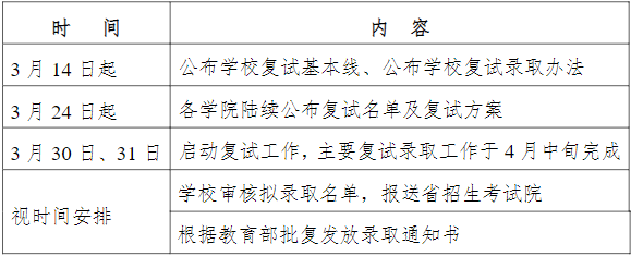 時(shí)間安排
