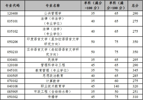 少數(shù)民族高層次骨干人才計劃