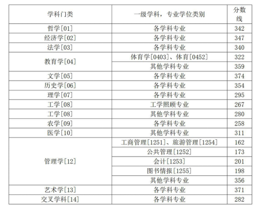退役大學(xué)生士兵計劃