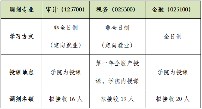 調(diào)劑專(zhuān)業(yè)及名額