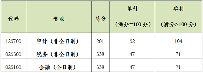 申請(qǐng)條件