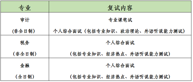 調(diào)劑復(fù)試內(nèi)容
