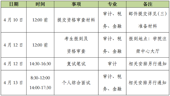 調(diào)劑復(fù)試安排