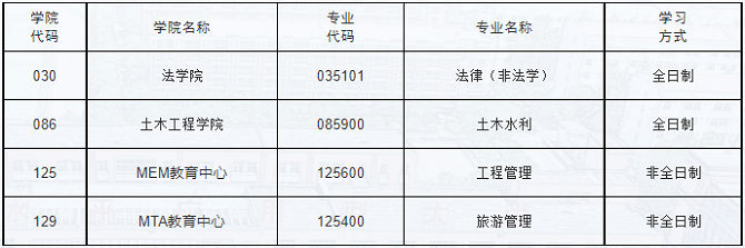 華僑大學(xué)關(guān)于2024年“退役大學(xué)生士兵”專項碩士復(fù)試調(diào)劑有關(guān)事宜的說明