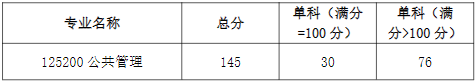 “退役大學(xué)生士兵”專項計劃復(fù)試分數(shù)線