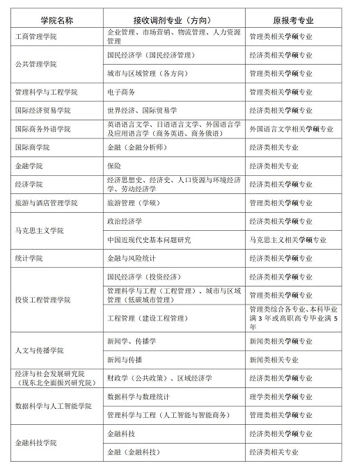 全日制專業(yè)