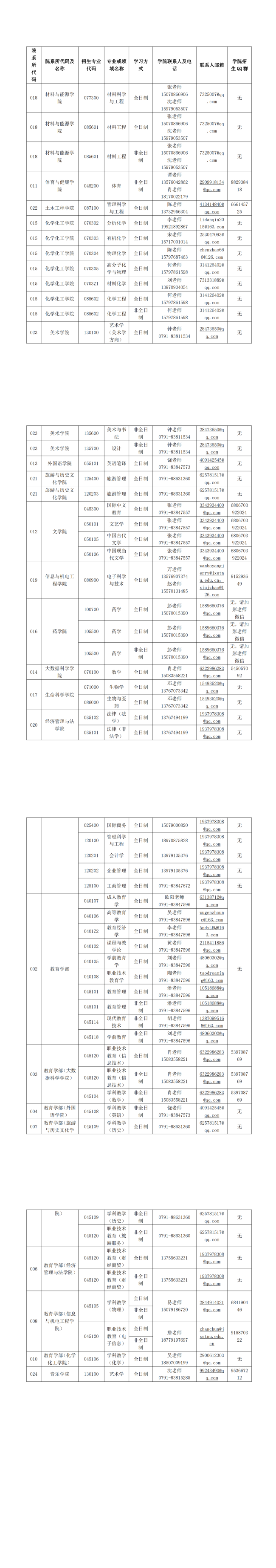 調劑專業(yè)或領域