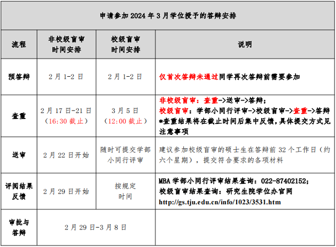 天津大學(xué)管理與經(jīng)濟(jì)學(xué)部 MBA 項目 2023-2024 學(xué)年第二學(xué)期答辯安排