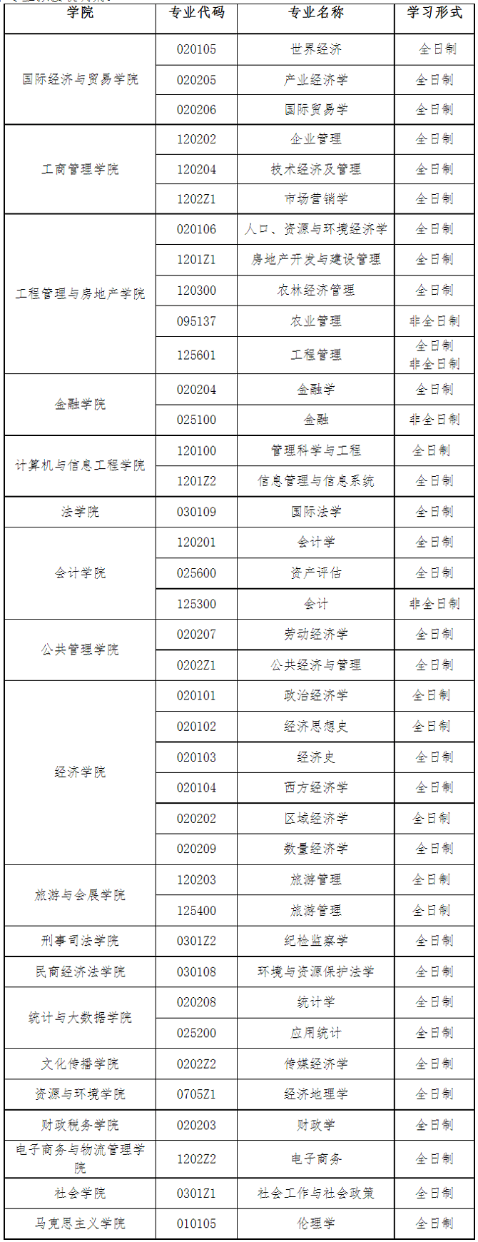 河南財經(jīng)政法大學(xué)2024年碩士研究生調(diào)劑工作辦法