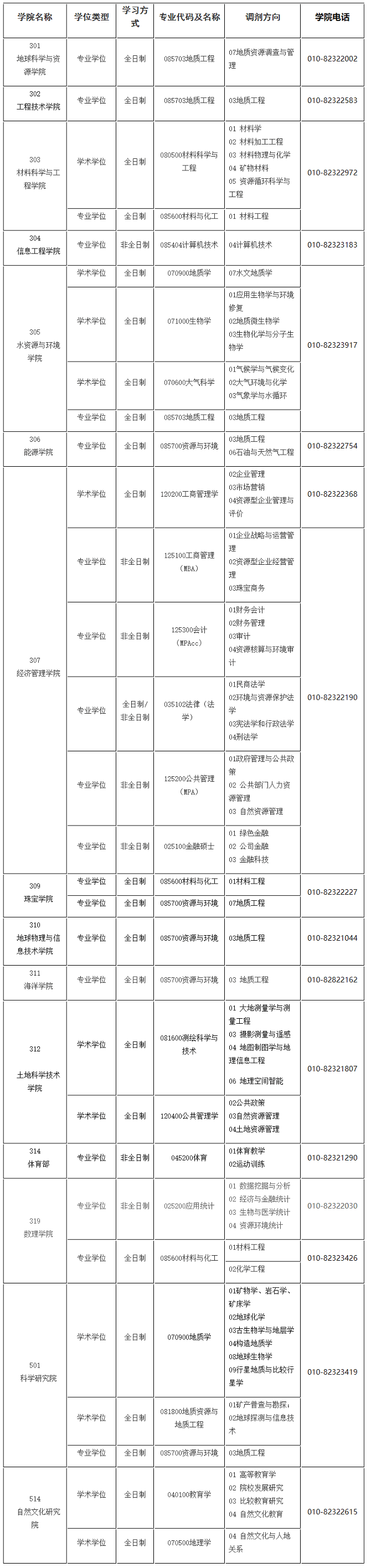 中國地質(zhì)大學(xué)(北京)2024年碩士研究生調(diào)劑公告