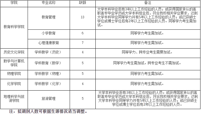 非全日制專業(yè)學(xué)位