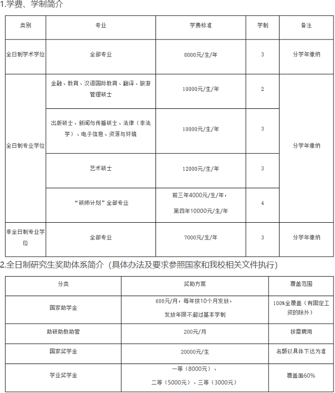 學(xué)費(fèi)、學(xué)制、獎(jiǎng)助體系及就業(yè)情況簡(jiǎn)介
