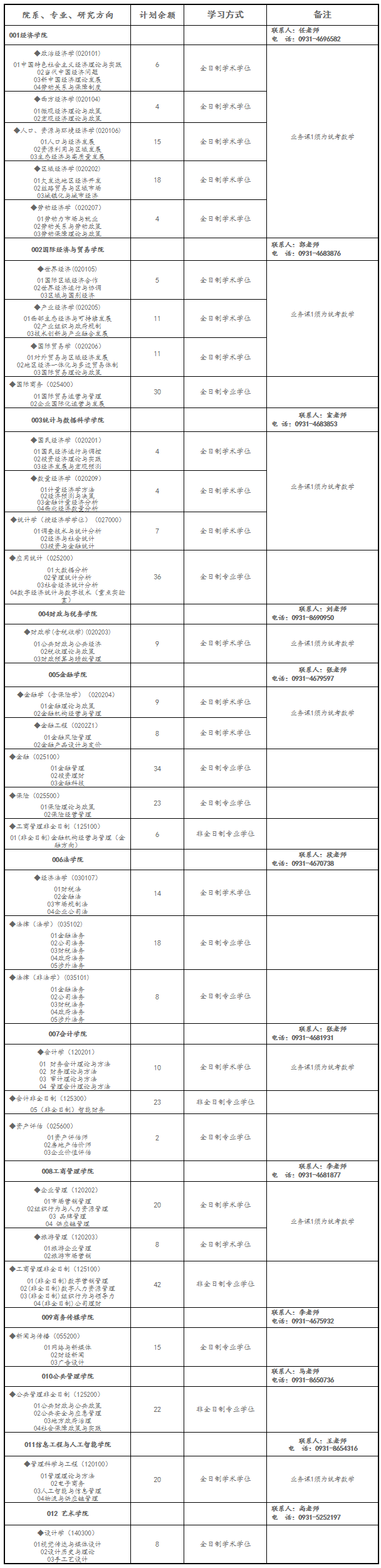 蘭州財經(jīng)大學(xué)2024年碩士研究生招生調(diào)劑信息公告